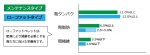 画像2: CAP! 鳥の餌 賞味期限2026/8/8 ラウディブッシュ ローファット ミニ 44oz(1.25kg) (2)