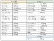 画像4: CAP! 鳥の健康補助食品 賞味期限2026/5/31【PREDEAR】VITABIRD ビタバード（30包入）【維持用】★ (4)