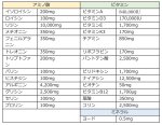 画像4: CAP! 鳥の健康補助食品 賞味期限2026/5/31【PREDEAR】VITABIRD ビタバード（30包入）【維持用】★ (4)