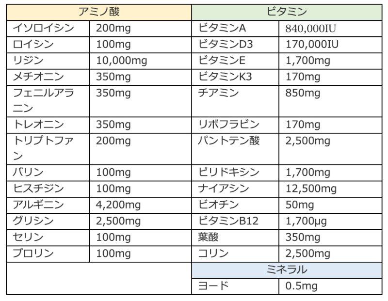 画像4: CAP! 鳥の健康補助食品 賞味期限2026/12/31【PREDEAR】VITABIRD ビタバード(30包入)【維持用】★ (4)