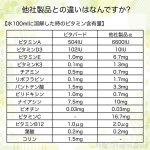 画像7: CAP! 鳥の健康補助食品 賞味期限2026/5/31【PREDEAR】VITABIRD ビタバード（30包入）【維持用】★ (7)