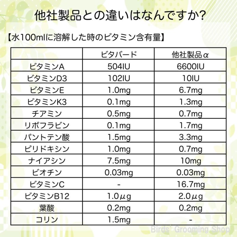 画像7: CAP! 鳥の健康補助食品 賞味期限2026/12/31【PREDEAR】VITABIRD ビタバード(30包入)【維持用】★ (7)