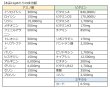 画像4: CAP! 鳥の健康補助食品 賞味期限2026/5/31【PREDEAR】VITABIRD F ビタバードF（30包入）【換羽期用】★ (4)