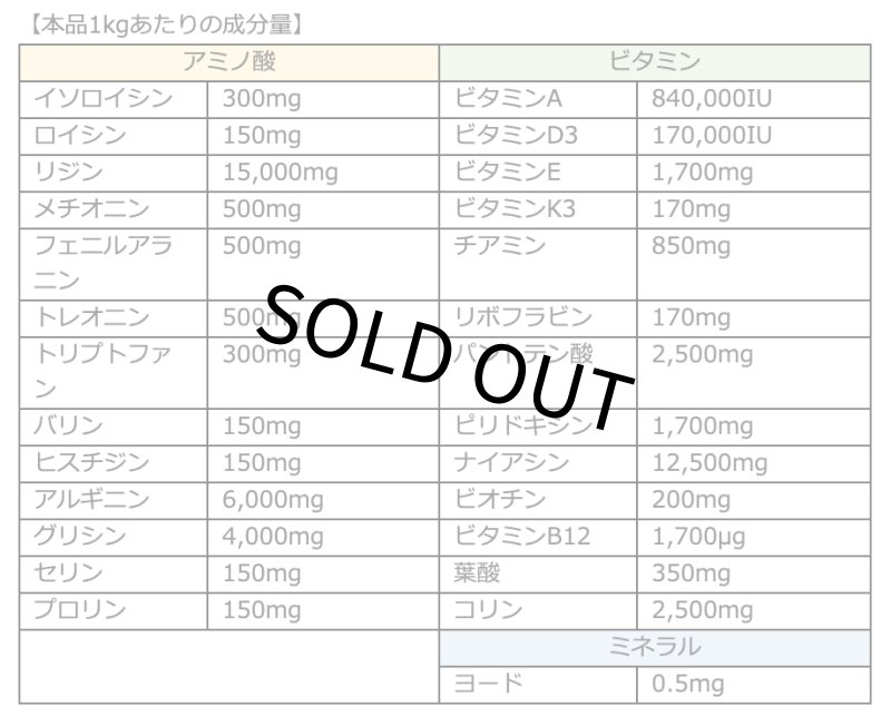 画像4: CAP! 鳥の健康補助食品 賞味期限2027/6/30【PREDEAR】VITABIRD F ビタバードF（30包入）【換羽期用】★ (4)