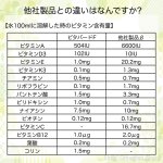 画像7: CAP! 鳥の健康補助食品 賞味期限2026/5/31【PREDEAR】VITABIRD F ビタバードF（30包入）【換羽期用】★ (7)