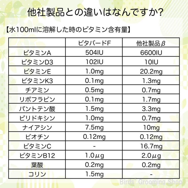 画像7: CAP! 鳥の健康補助食品 賞味期限2026/10/31【PREDEAR】VITABIRD F ビタバードF(30包入)【換羽期用】★ (7)