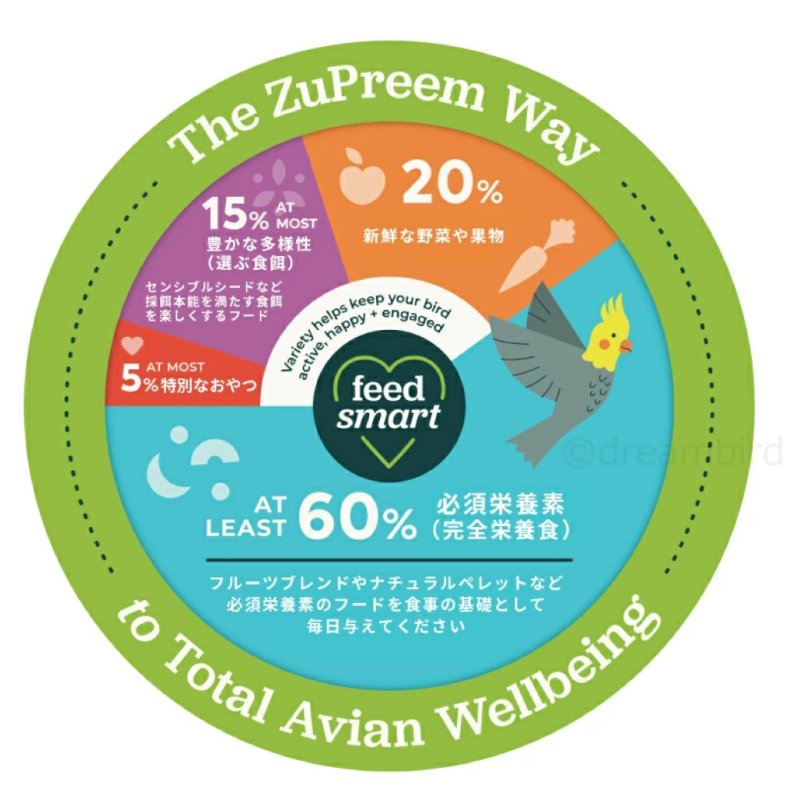 画像7: CAP! 鳥の餌 賞味期限:2027/5/4ズプリームフルーツブレンド ＭＬパロット＆コニュア 2#(907g) (7)