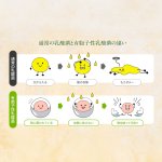画像3: CAP! 鳥の餌 賞味期限2027/11/30 黒瀬ペットフード クラフトバードフード オーガニックペレット (3)