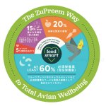 画像8: CAP! 賞味期限2027/11/11ズプリーム トゥルーハーベスト ML パロット＆コニュア 3#/1.4kg オウム＆コニュア用飼料 (8)